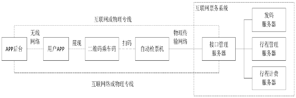 Internet ticketing system for code scanning lockage based on two-dimensional code and control method of internet ticketing system