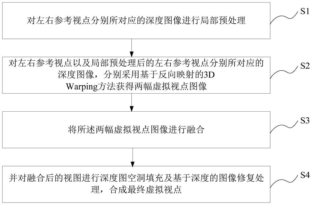 A Virtual Viewpoint Rendering Method Based on Depth Image