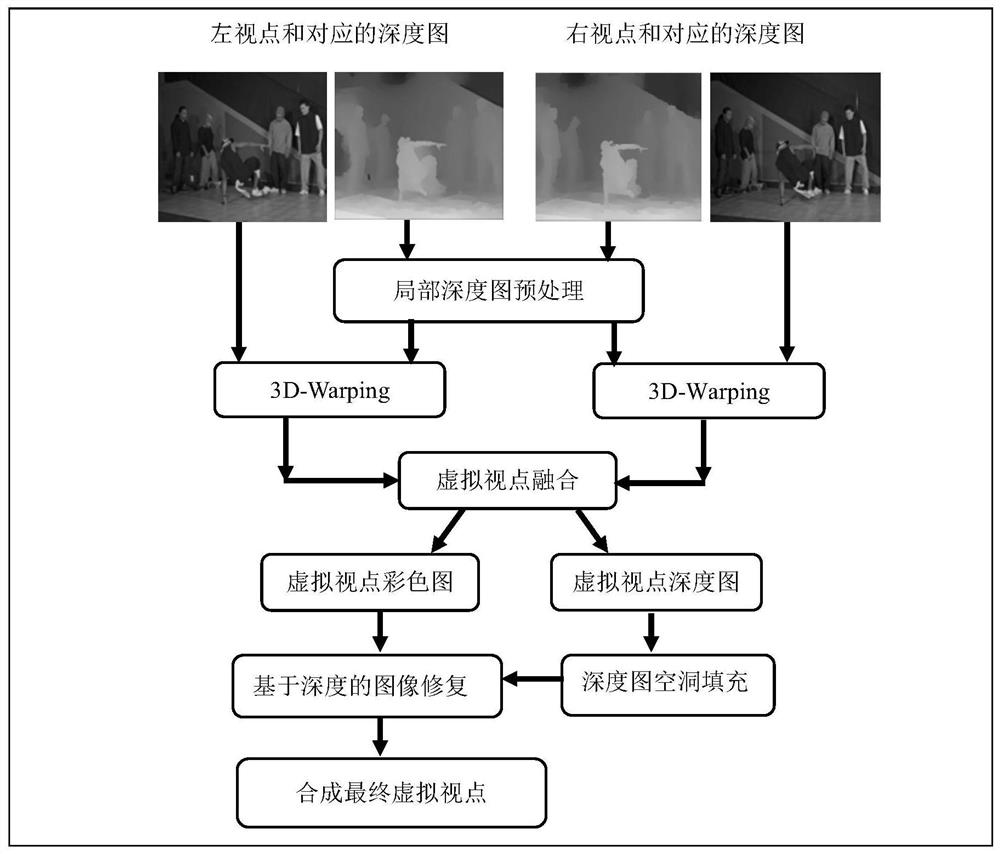 A Virtual Viewpoint Rendering Method Based on Depth Image