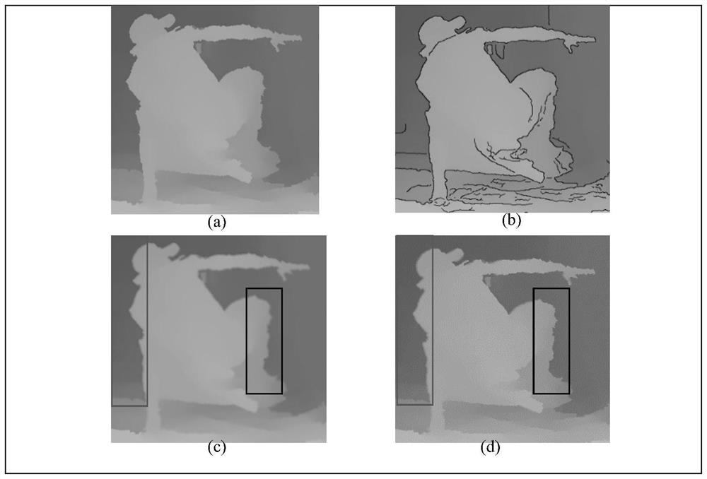 A Virtual Viewpoint Rendering Method Based on Depth Image