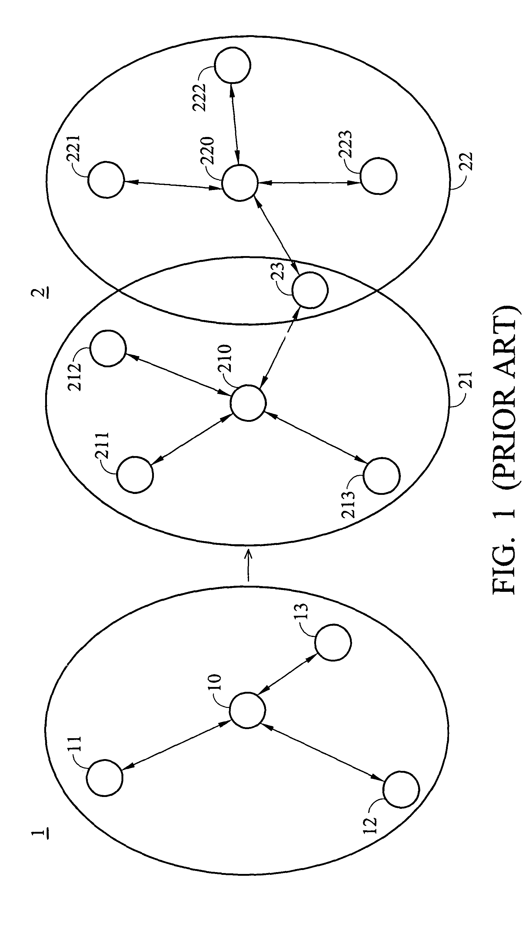 Method and system of bluetooth network