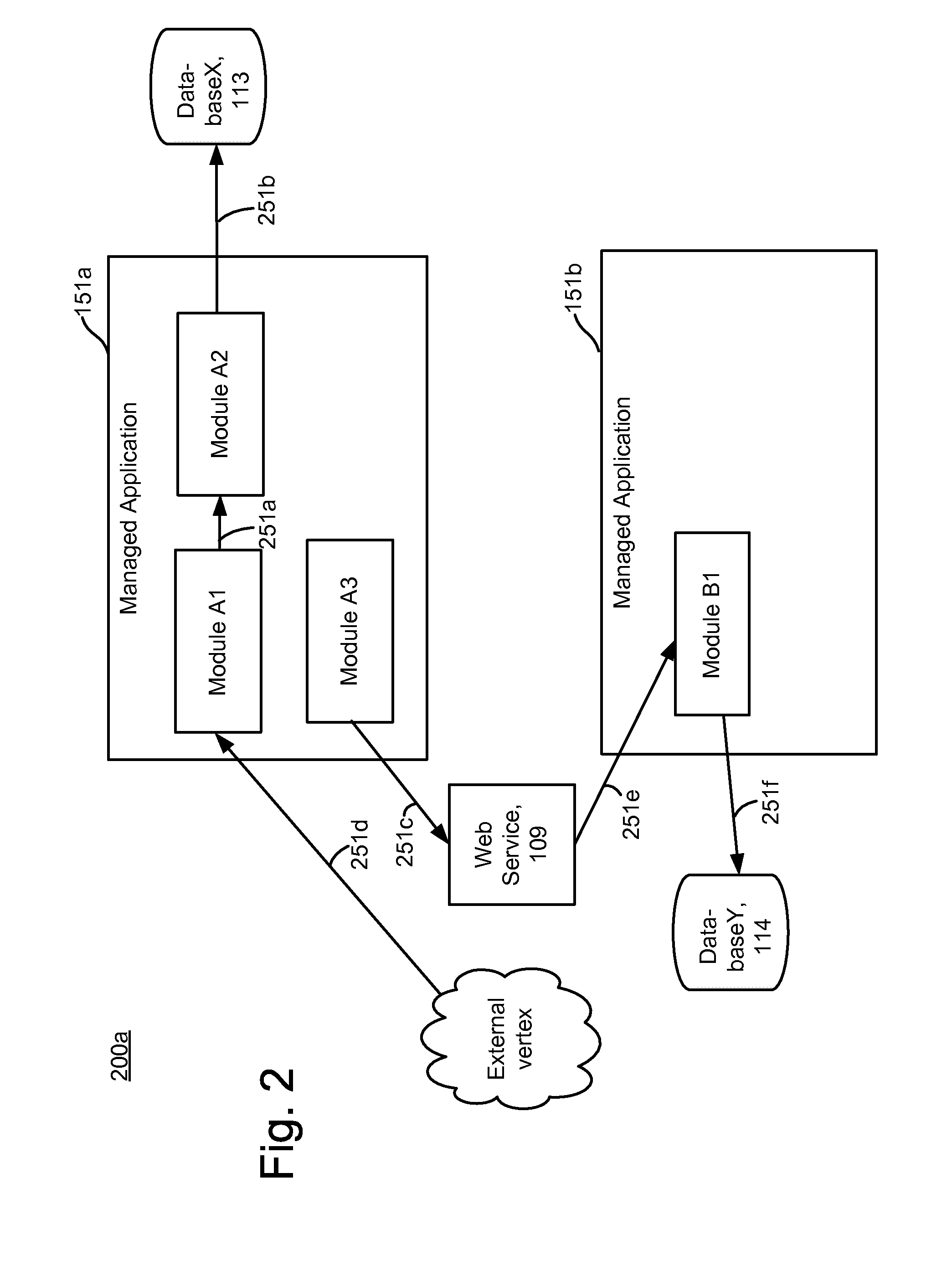 Generating dependency maps from dependency data