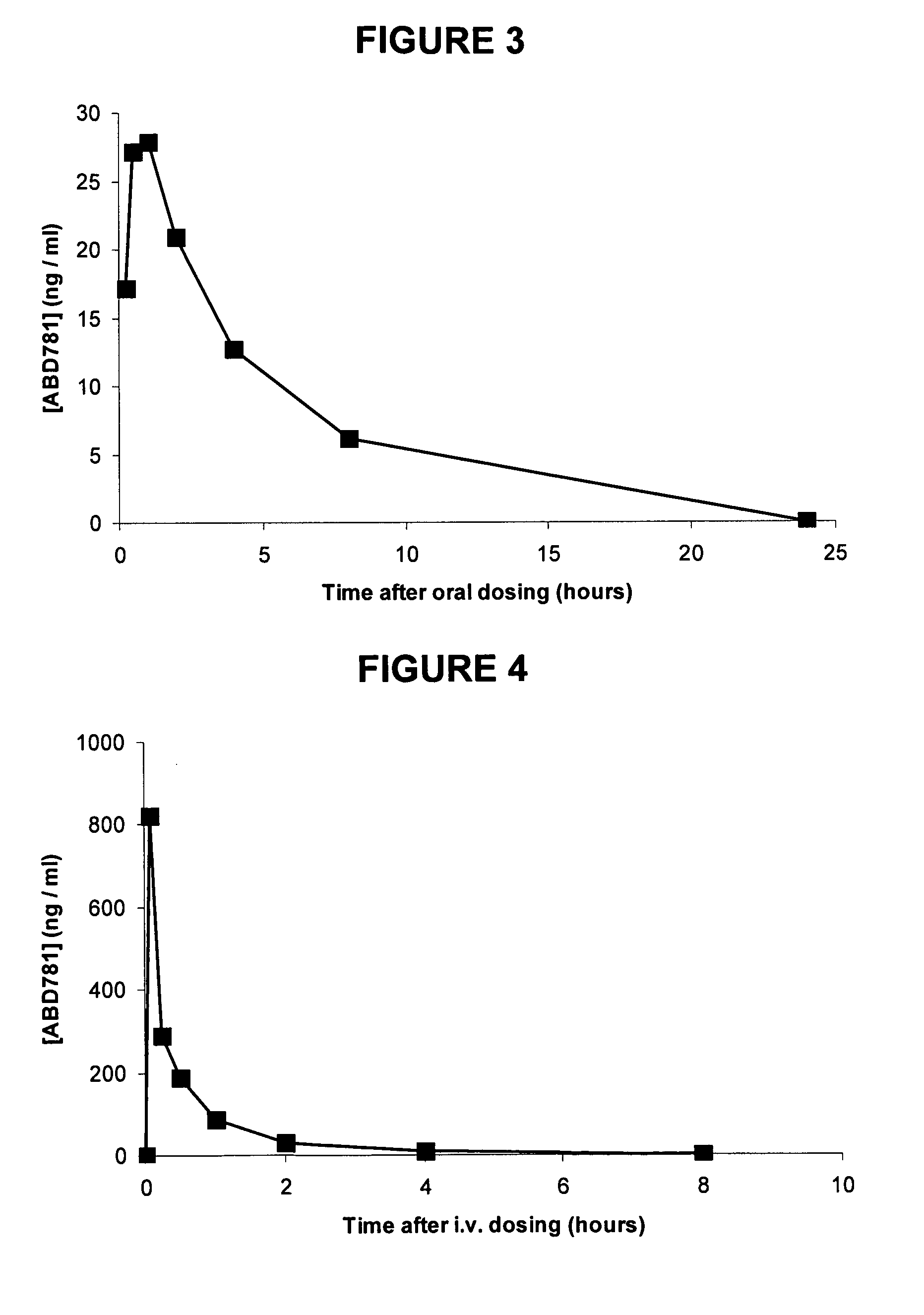 Aryl-Phenyl-Sulfonamido-Cycloalkyl Compounds and Their Use