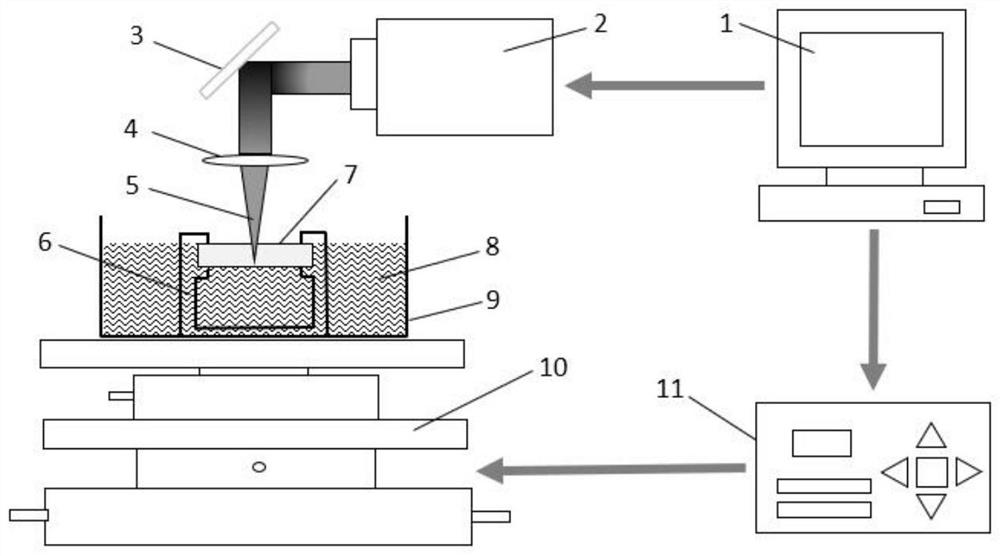 Device and method for processing low-taper glass deep holes by liquid flow coating assisted laser back wet etching