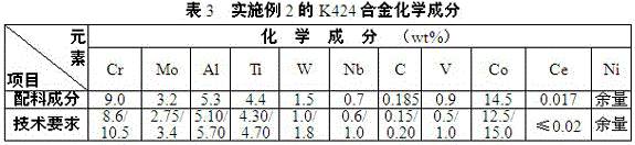 A method for preparing k424 casting superalloy by using k417g and dz417g alloy return material