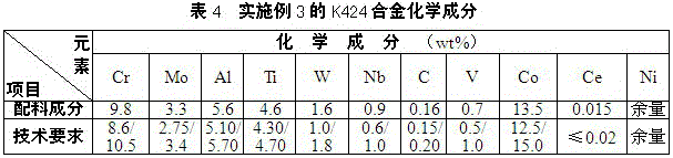 A method for preparing k424 casting superalloy by using k417g and dz417g alloy return material