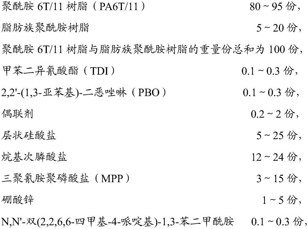 Halogen-free flame-retardant reinforced polyamide composite material and preparation method thereof