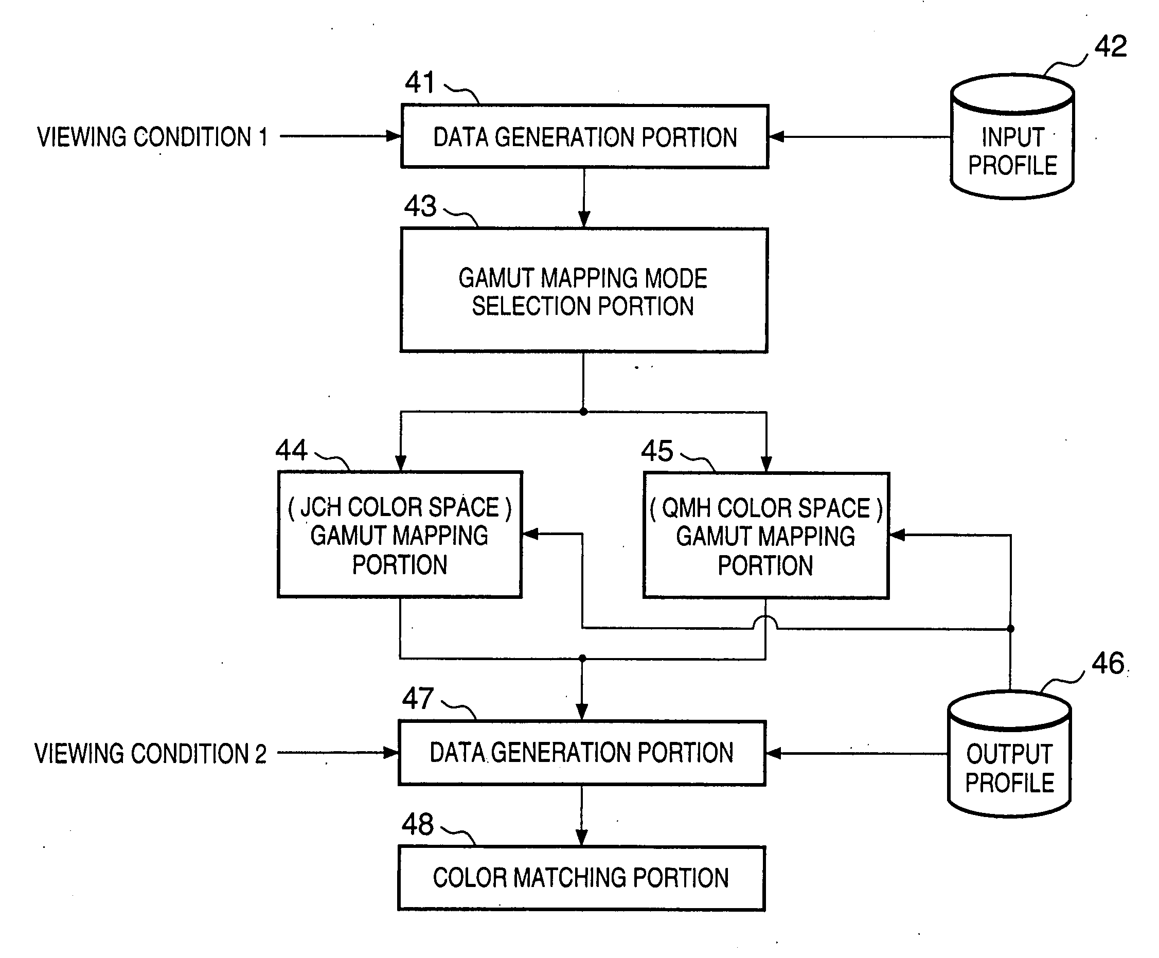 Image processing apparatus and method