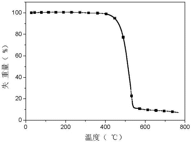 Triazine exciplex material based on phosphine oxide and carbazole, and preparation method and application thereof