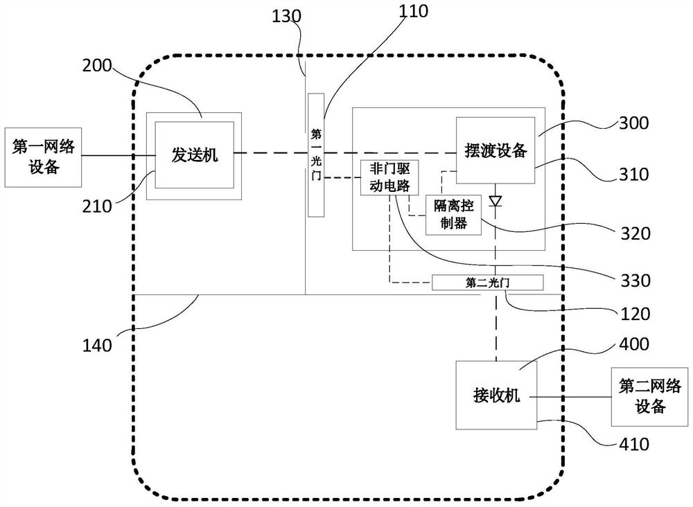 Mechanical NOT gate physical isolation data one-way transmission system and method