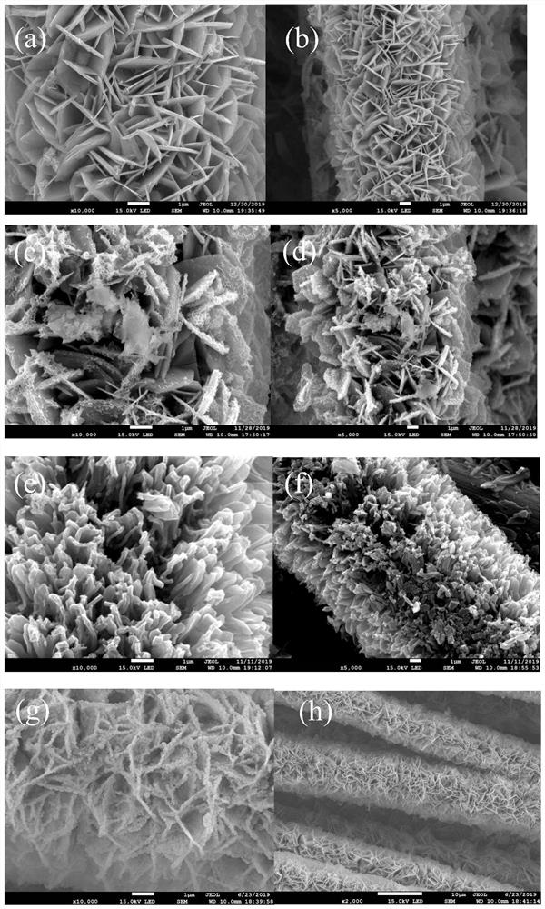 Transition metal ion doped manganous-manganic oxide nanosheet array based on carbon cloth growth as well as preparation method and application thereof