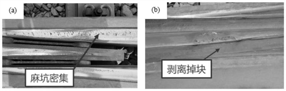 Frog, preparation method thereof and railway turnout