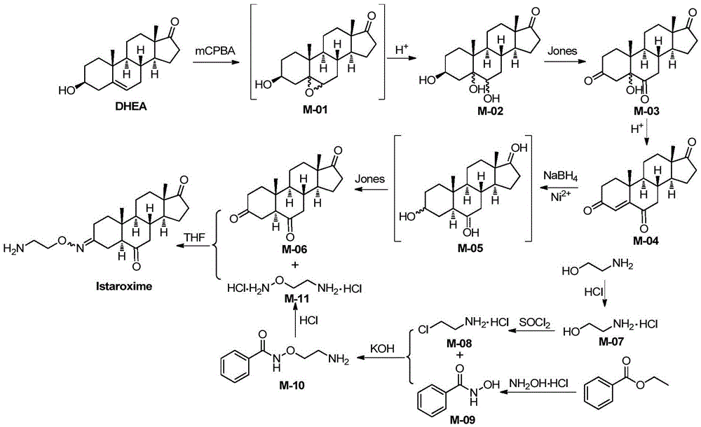 Novel synthesis method of Istaroxime