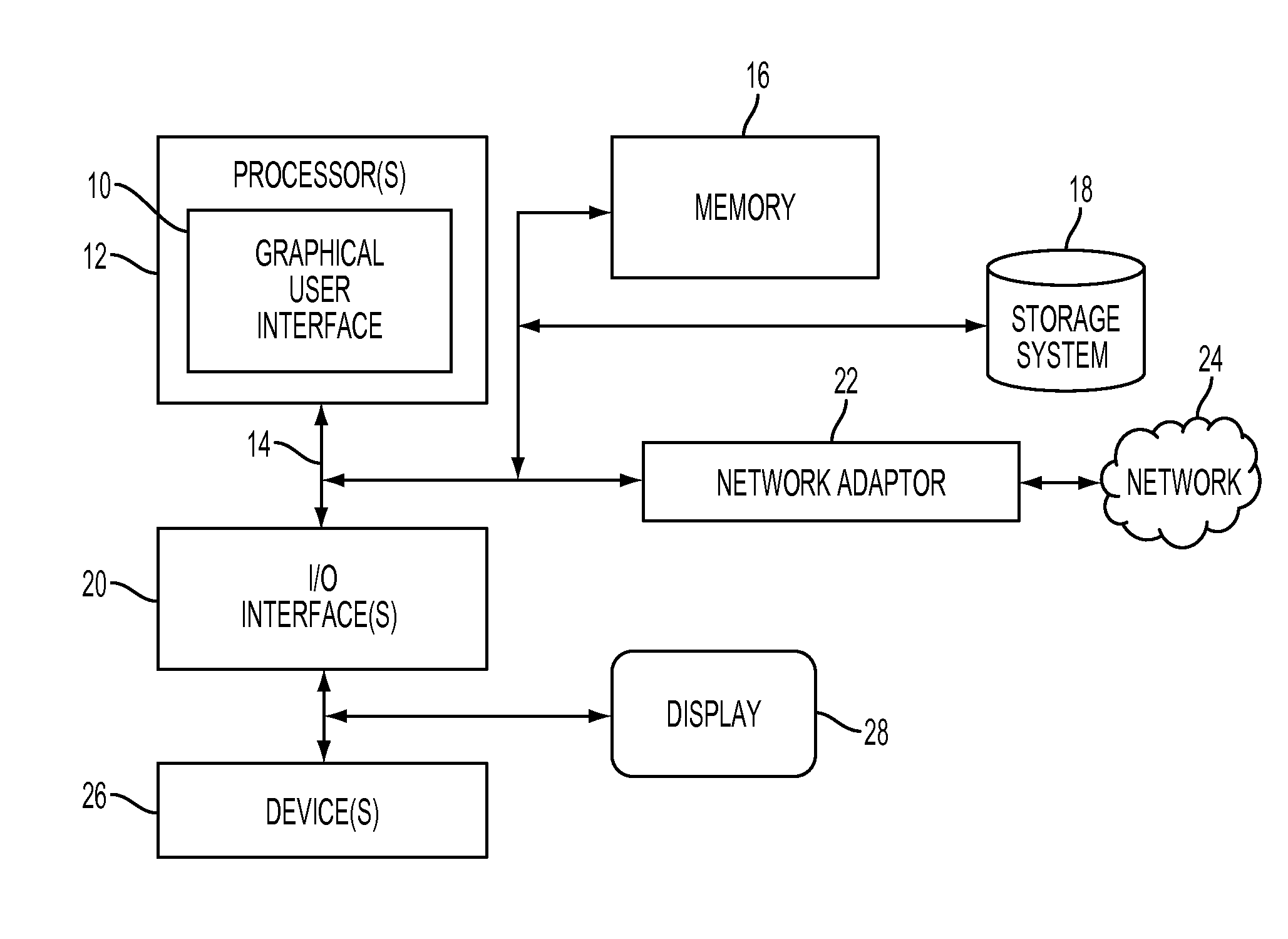 GUI for viewing and manipulating connected tag clouds