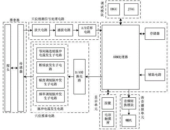 Therapeutic apparatus and therapeutic method for treating hypertension on basis of arch bridge massage