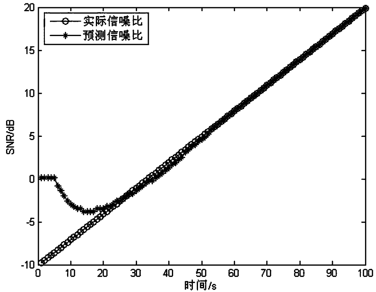 Satellite Adaptive Coding and Modulation Method Based on Channel Quality Prediction