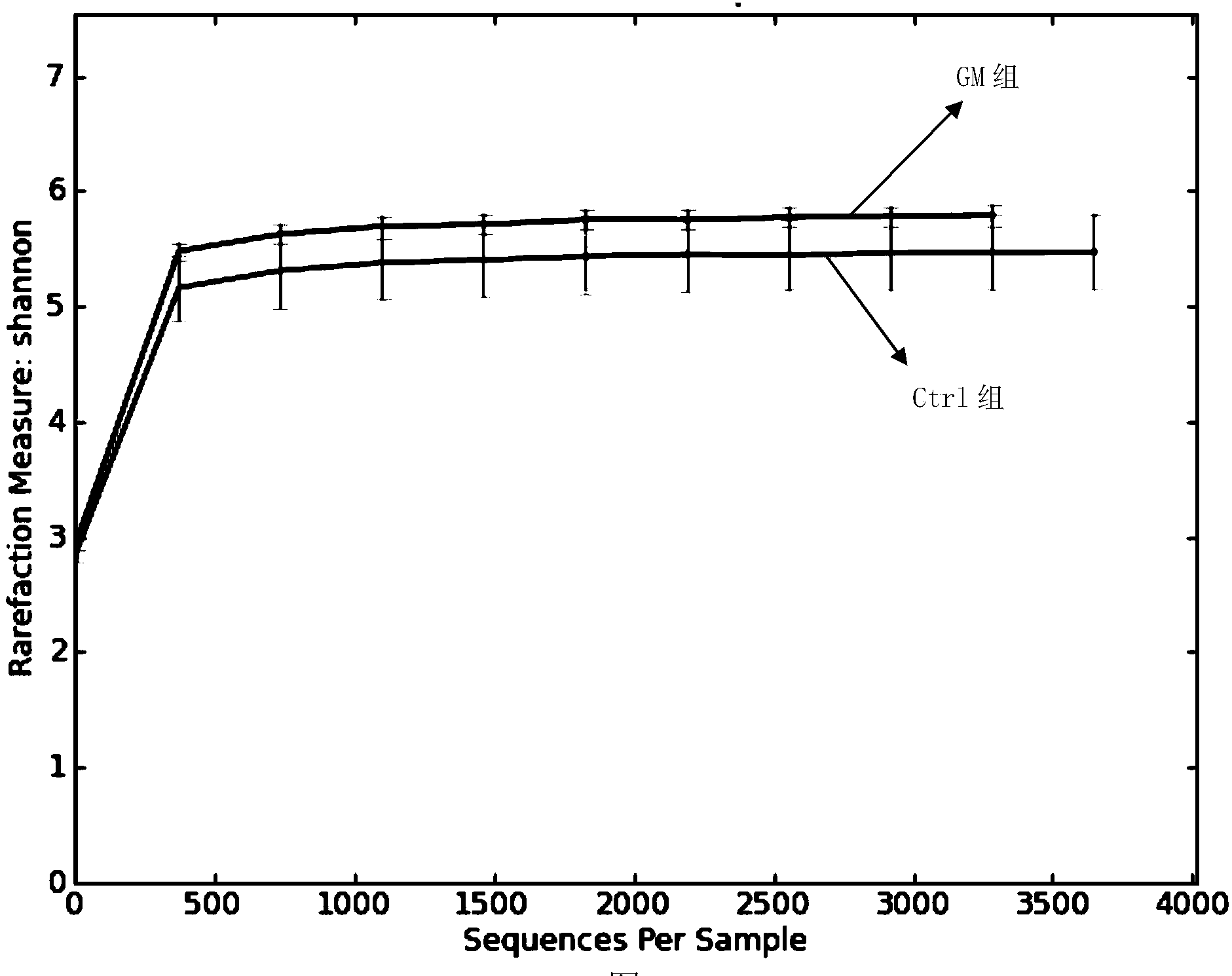 Auxiliary method for detecting transgenic plant component in foods