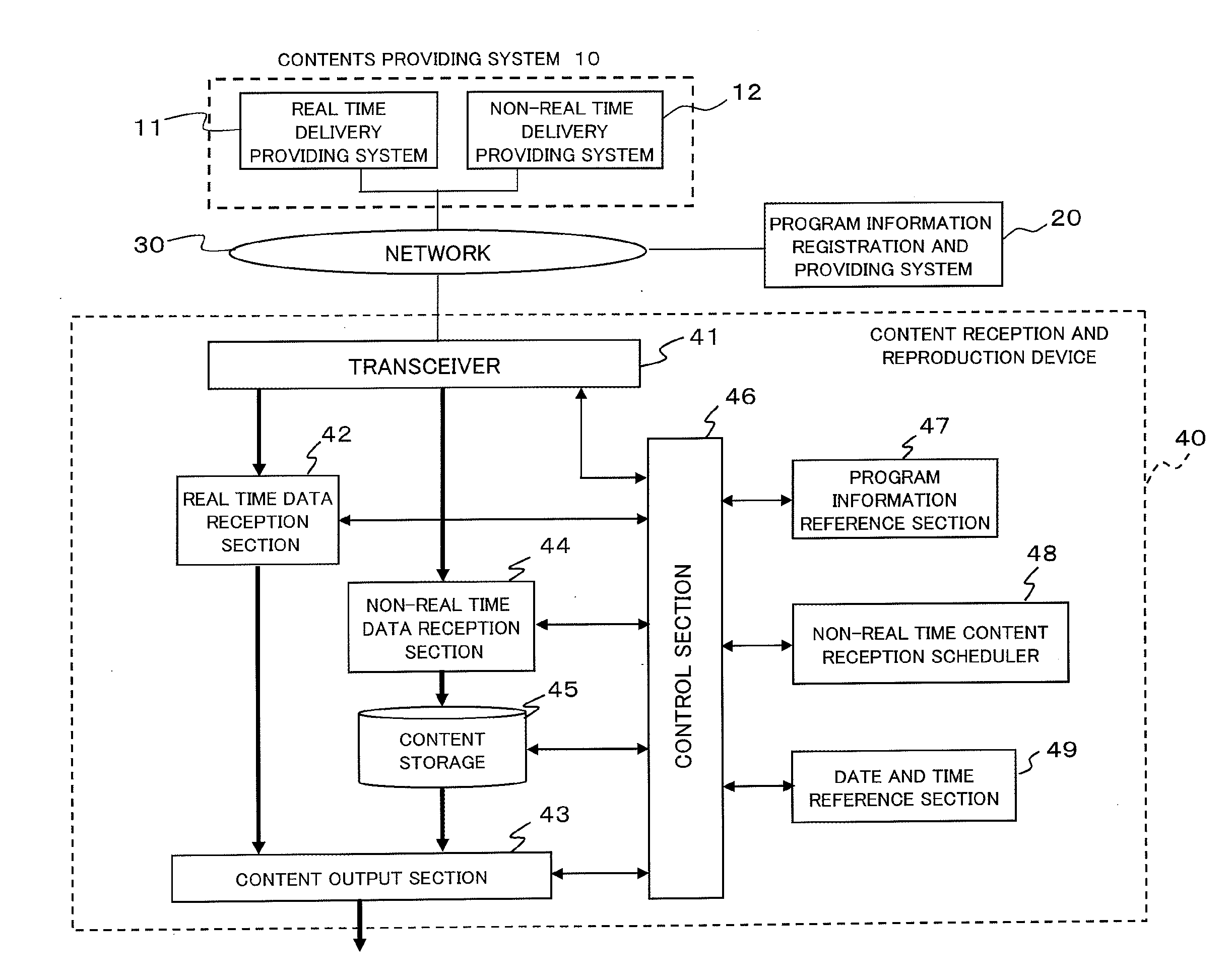 Method and device for receiving and reproducing content