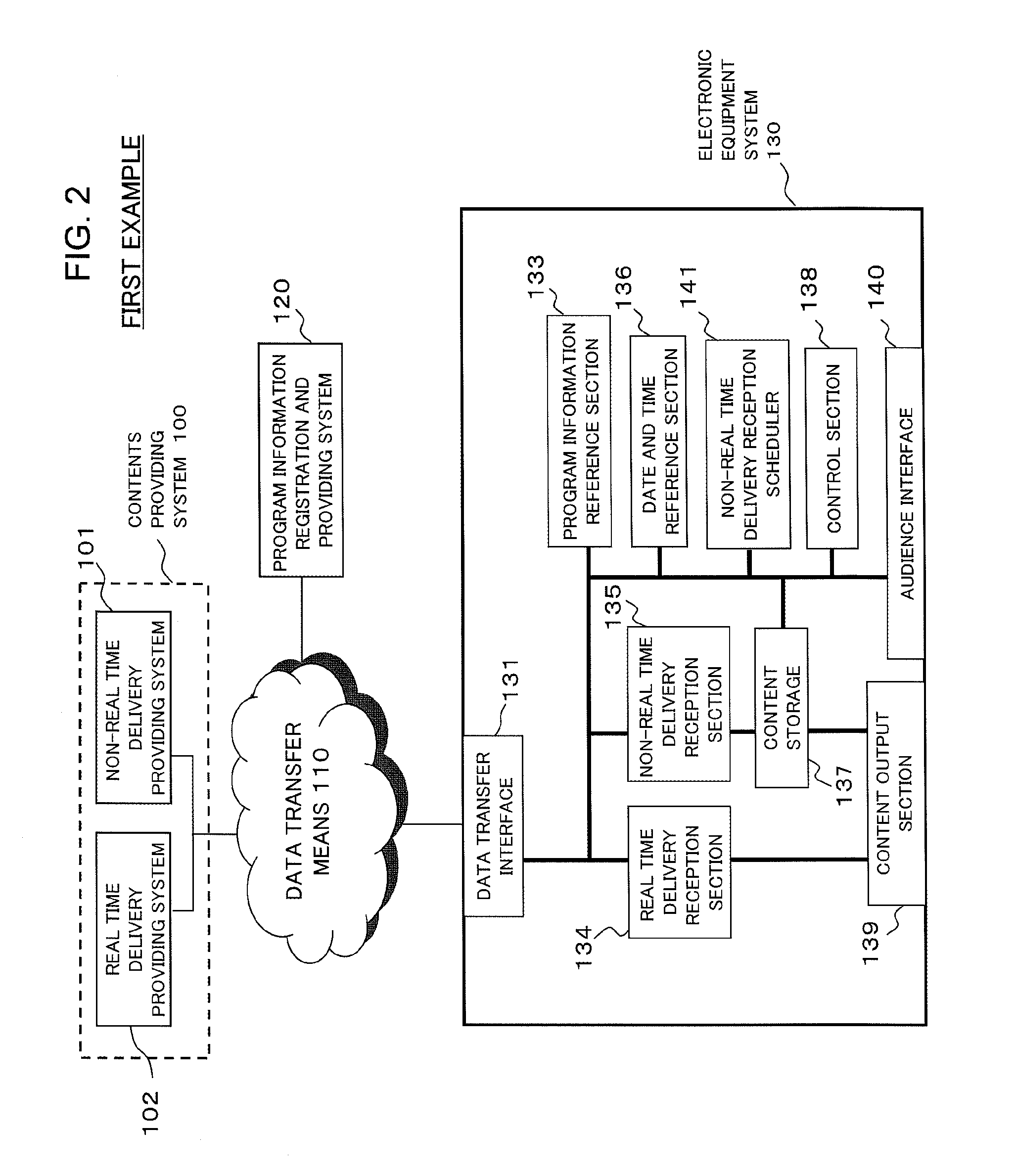 Method and device for receiving and reproducing content