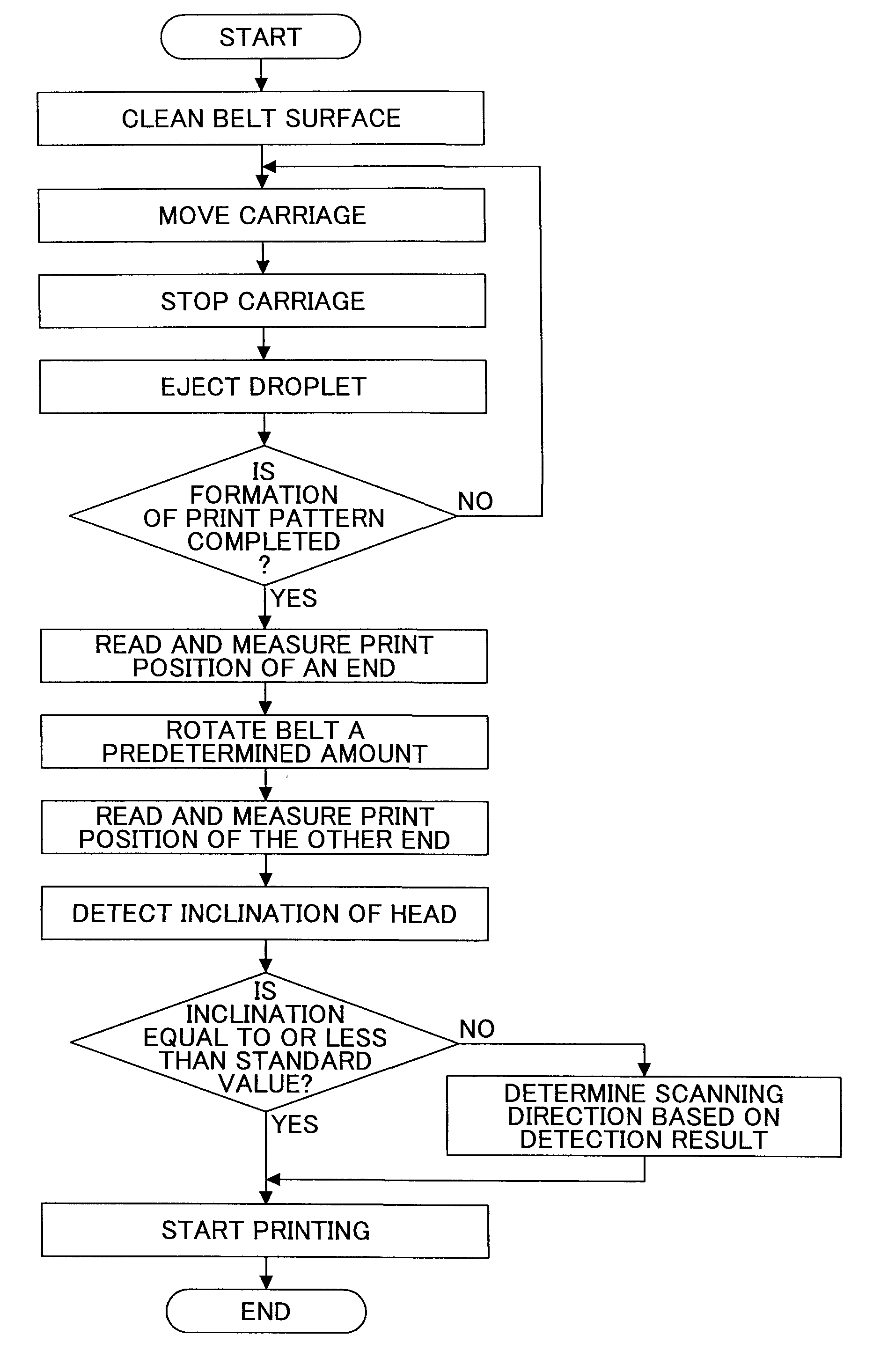 Image forming apparatus