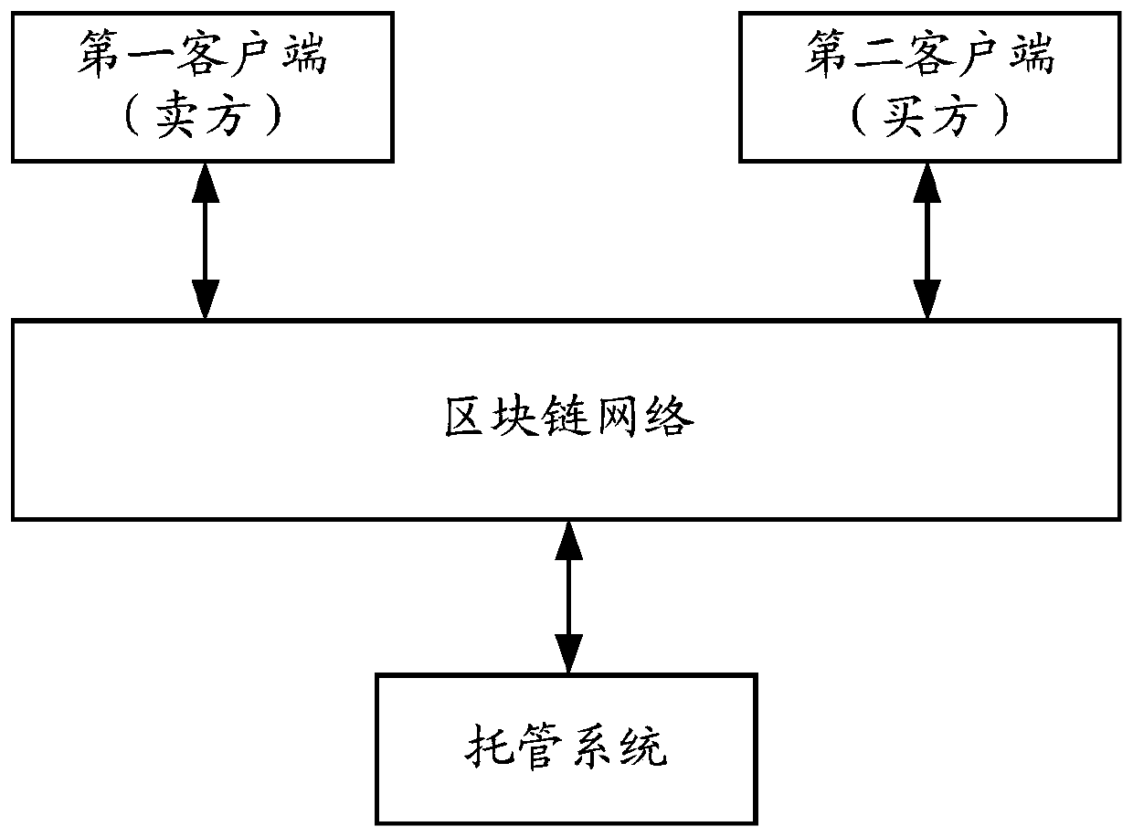 Data processing method, related equipment and medium