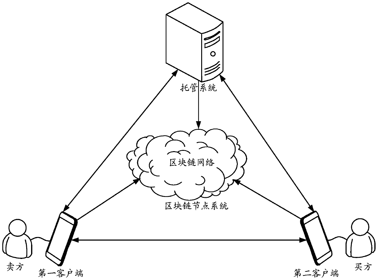 Data processing method, related equipment and medium