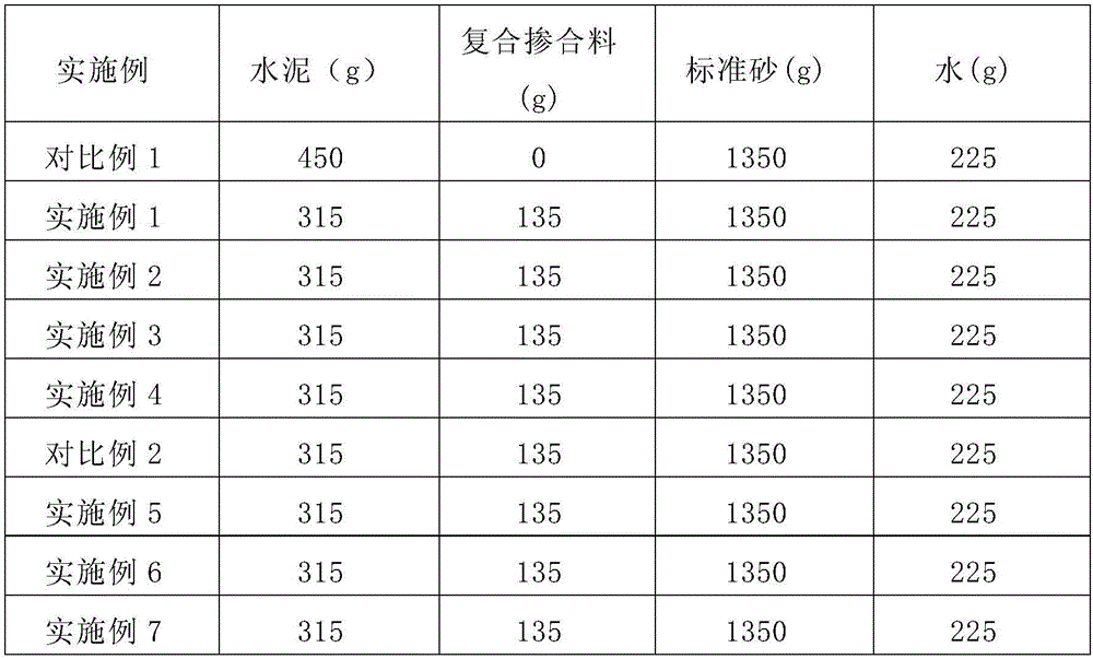 Desulfurization ash-coal ash complex mineral admixture and preparation method thereof