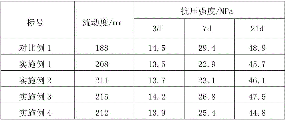 Desulfurization ash-coal ash complex mineral admixture and preparation method thereof