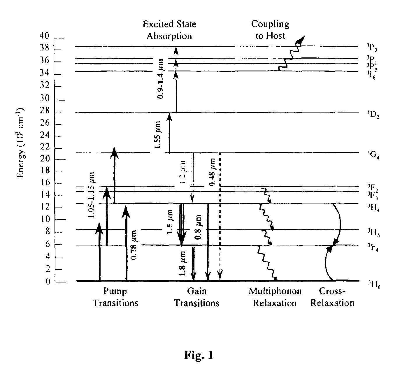 Amplification device utilizing thulium doped modified silicate optical fiber