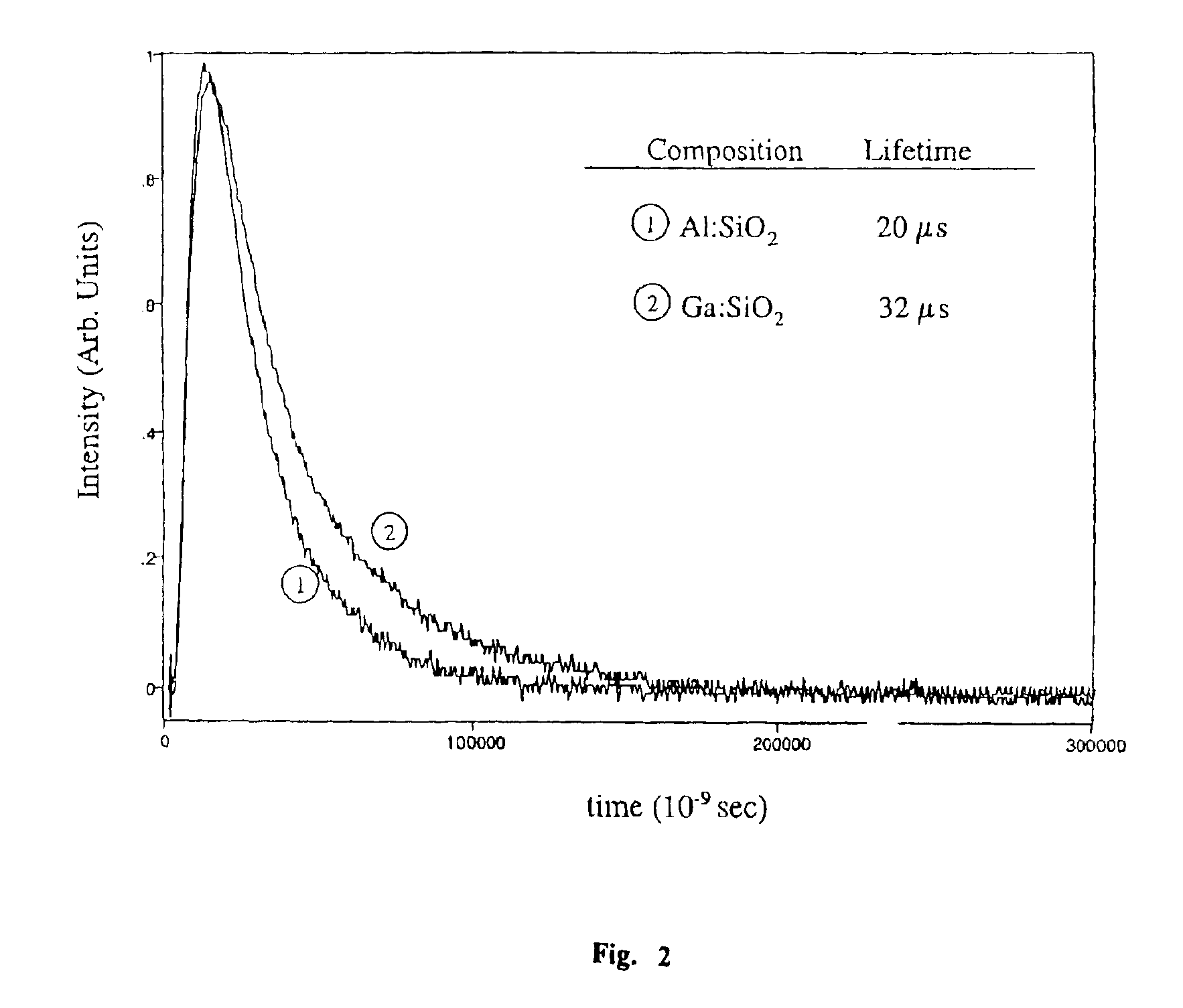 Amplification device utilizing thulium doped modified silicate optical fiber