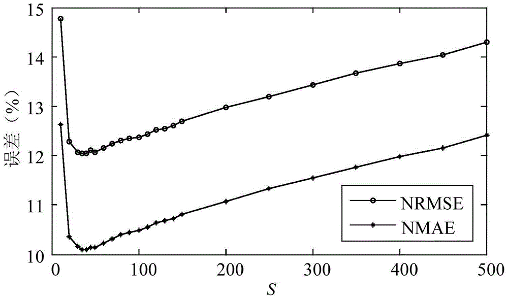 A Non-parametric Probability Forecasting Method of Short-term Wind Power