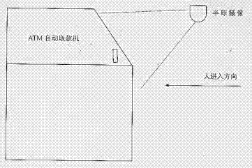 Automatic teller machine (ATM) pre-warning method and system based on computer vision