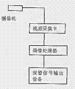 Automatic teller machine (ATM) pre-warning method and system based on computer vision