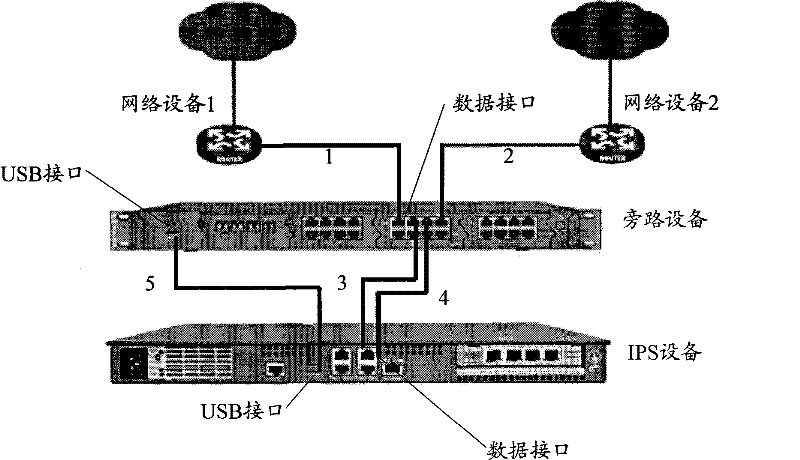 A bypass switching method, system and bypass equipment