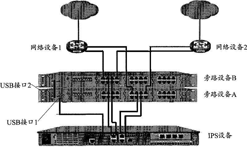 A bypass switching method, system and bypass equipment