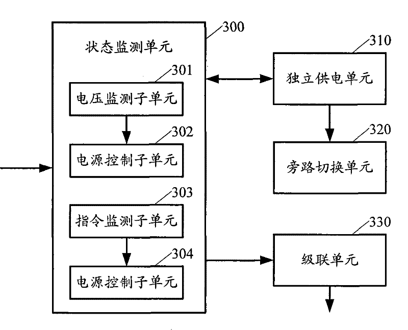 A bypass switching method, system and bypass equipment