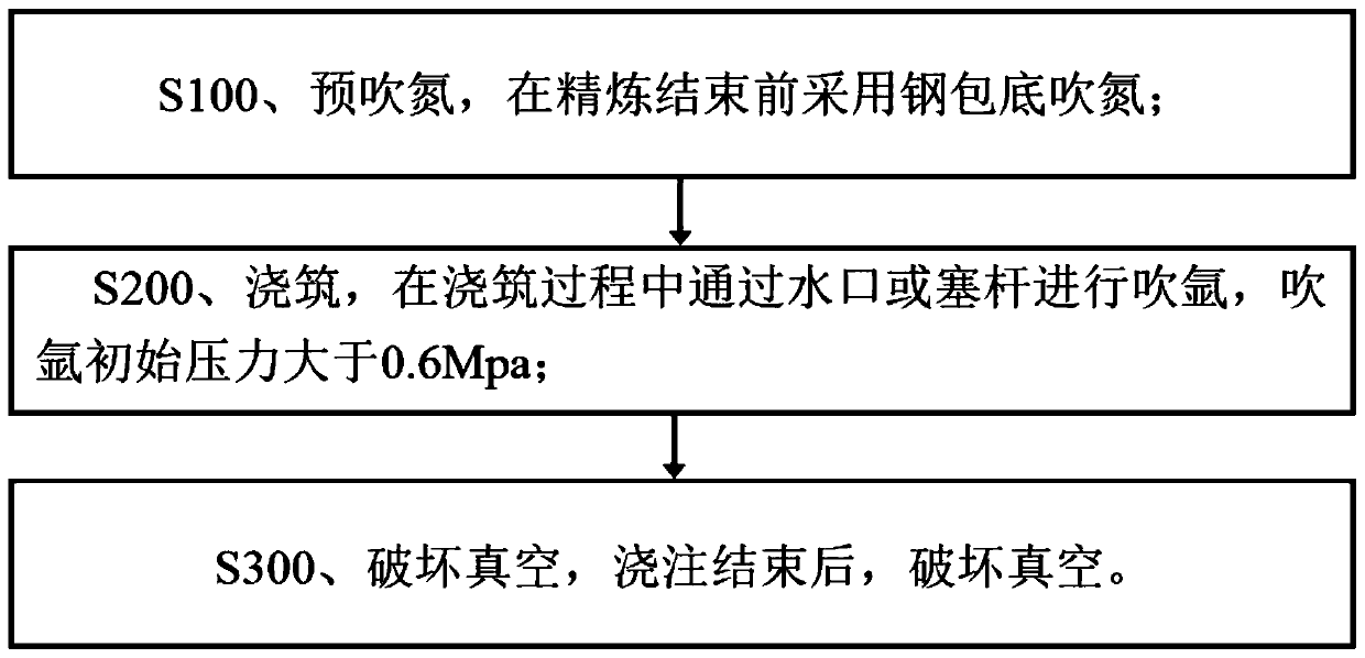 Pouring method for large-scale vacuum steel ingot