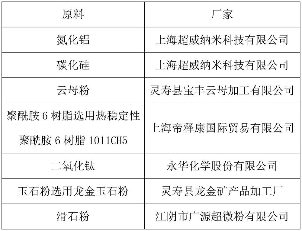 Preparation process of polyamide-polyester blended fabric with ice-cold feeling