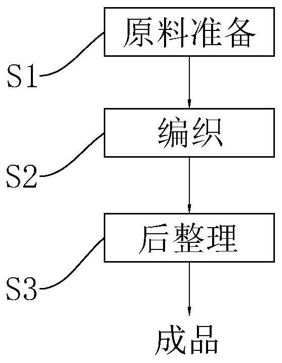 Preparation process of polyamide-polyester blended fabric with ice-cold feeling