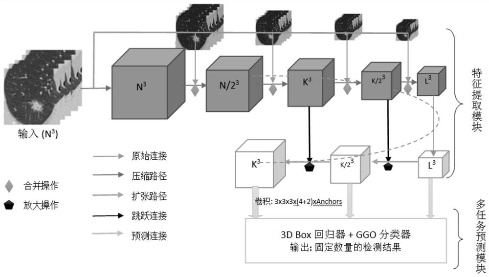 A Convolutional Neural Network Object Detection Method Based on Pyramid Input Gain