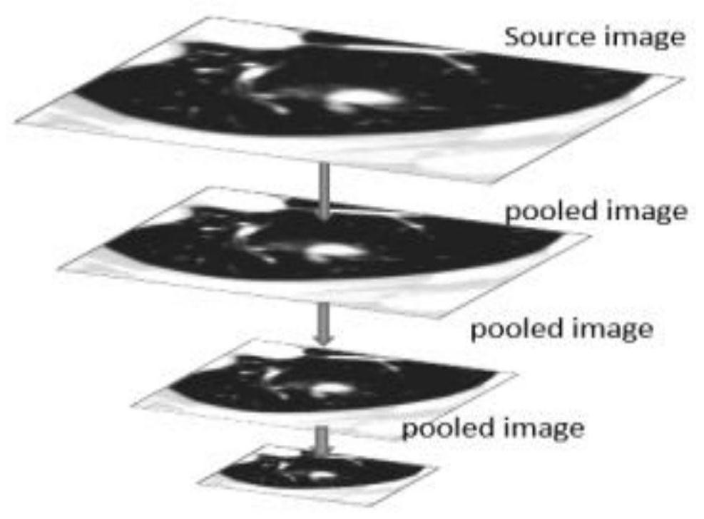 A Convolutional Neural Network Object Detection Method Based on Pyramid Input Gain