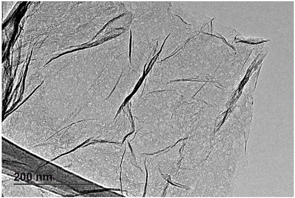 Quick heating method for graphene and deep processing method based on same