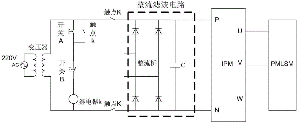 Device and method for controlling gantry numerical control milling machine through double line permanent magnet synchronous motors