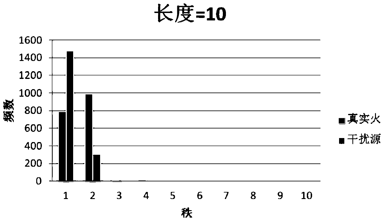 A flame recognition method based on low-rank analysis