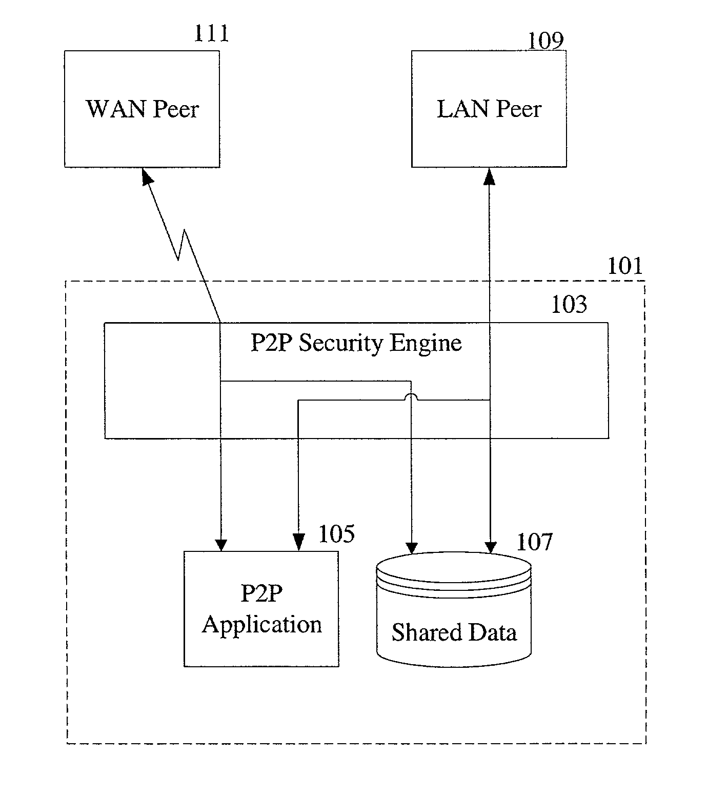 Desktop security in peer-to-peer networks