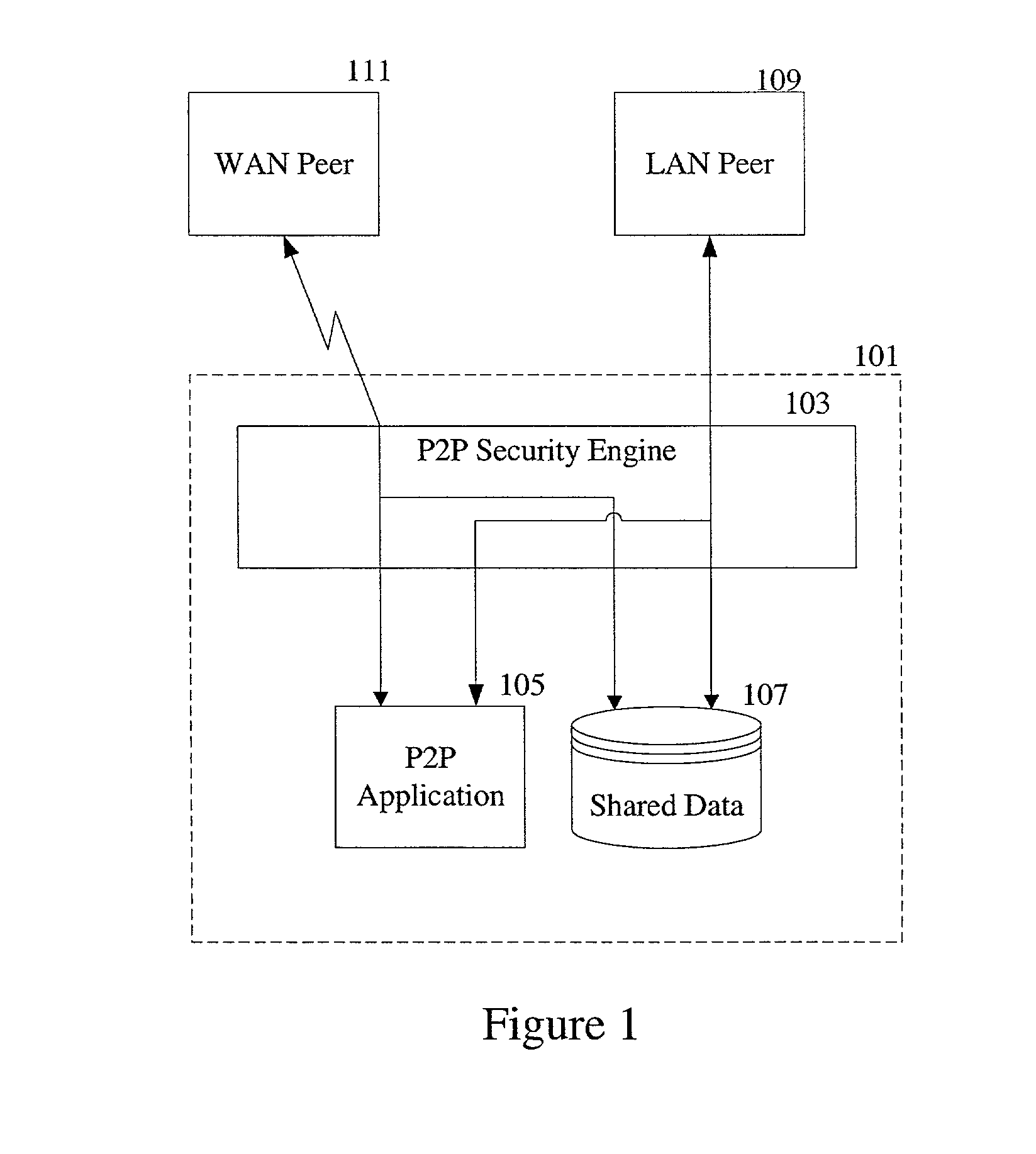 Desktop security in peer-to-peer networks