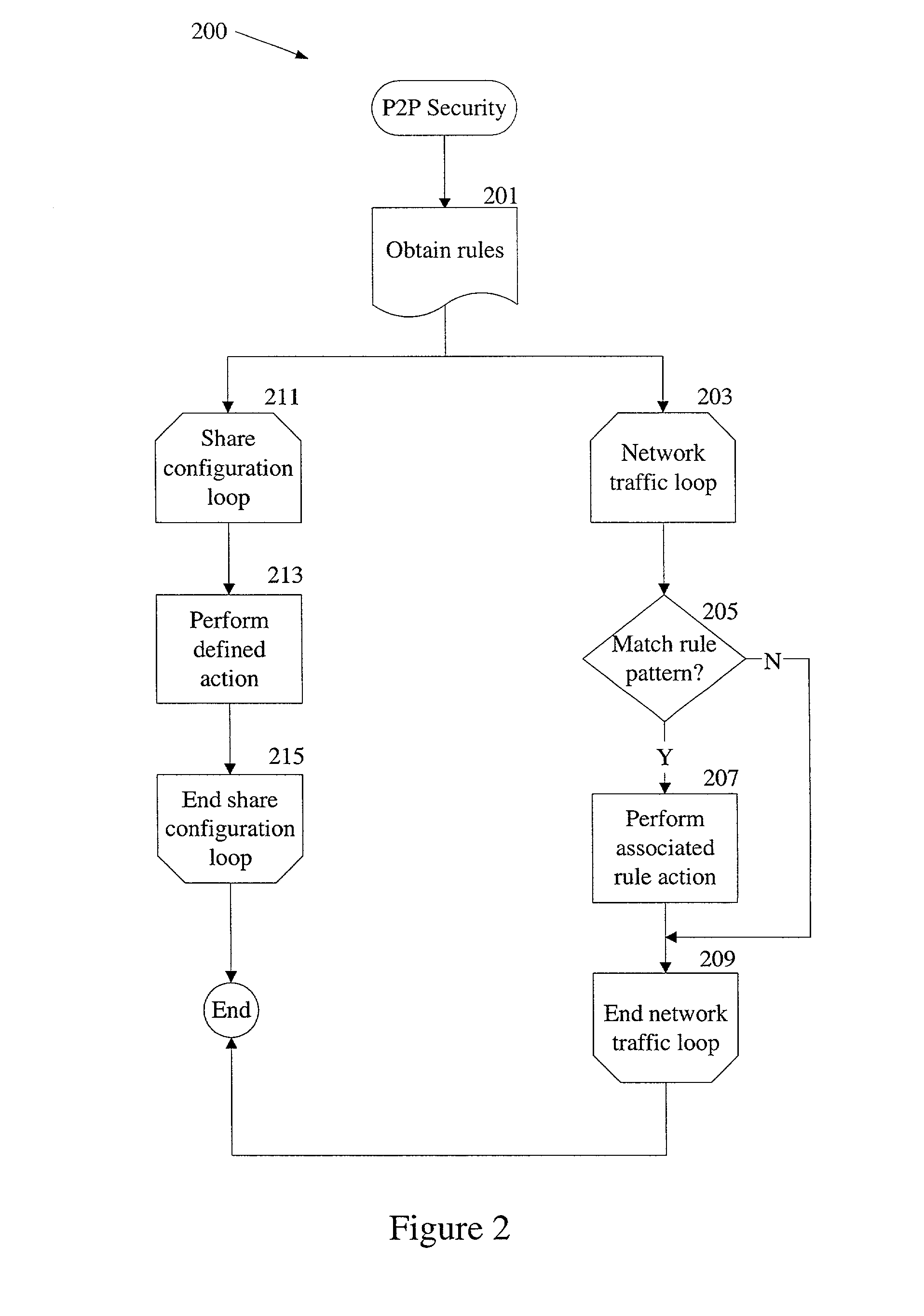 Desktop security in peer-to-peer networks