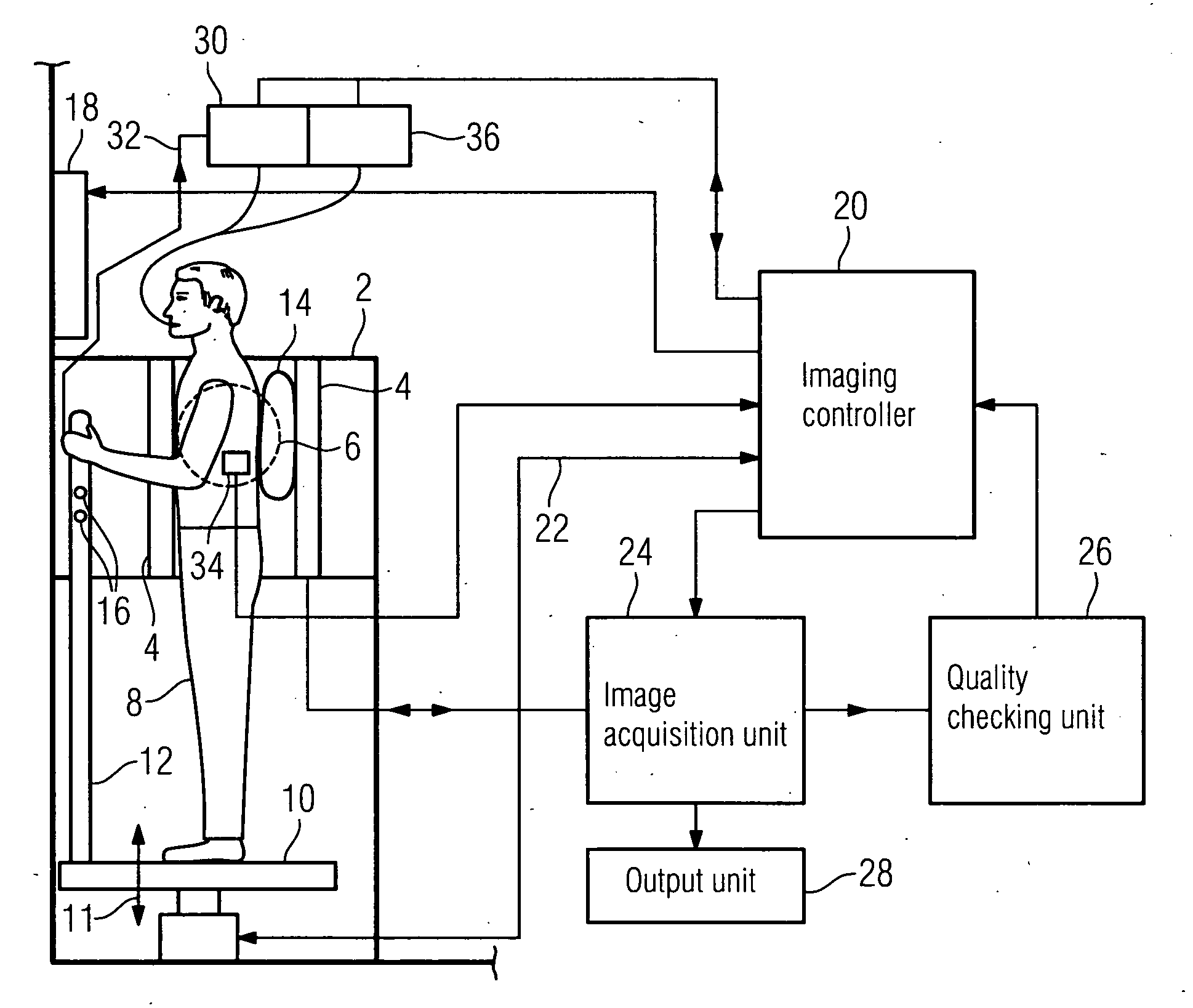 Upper body MRI scanner and associated control method