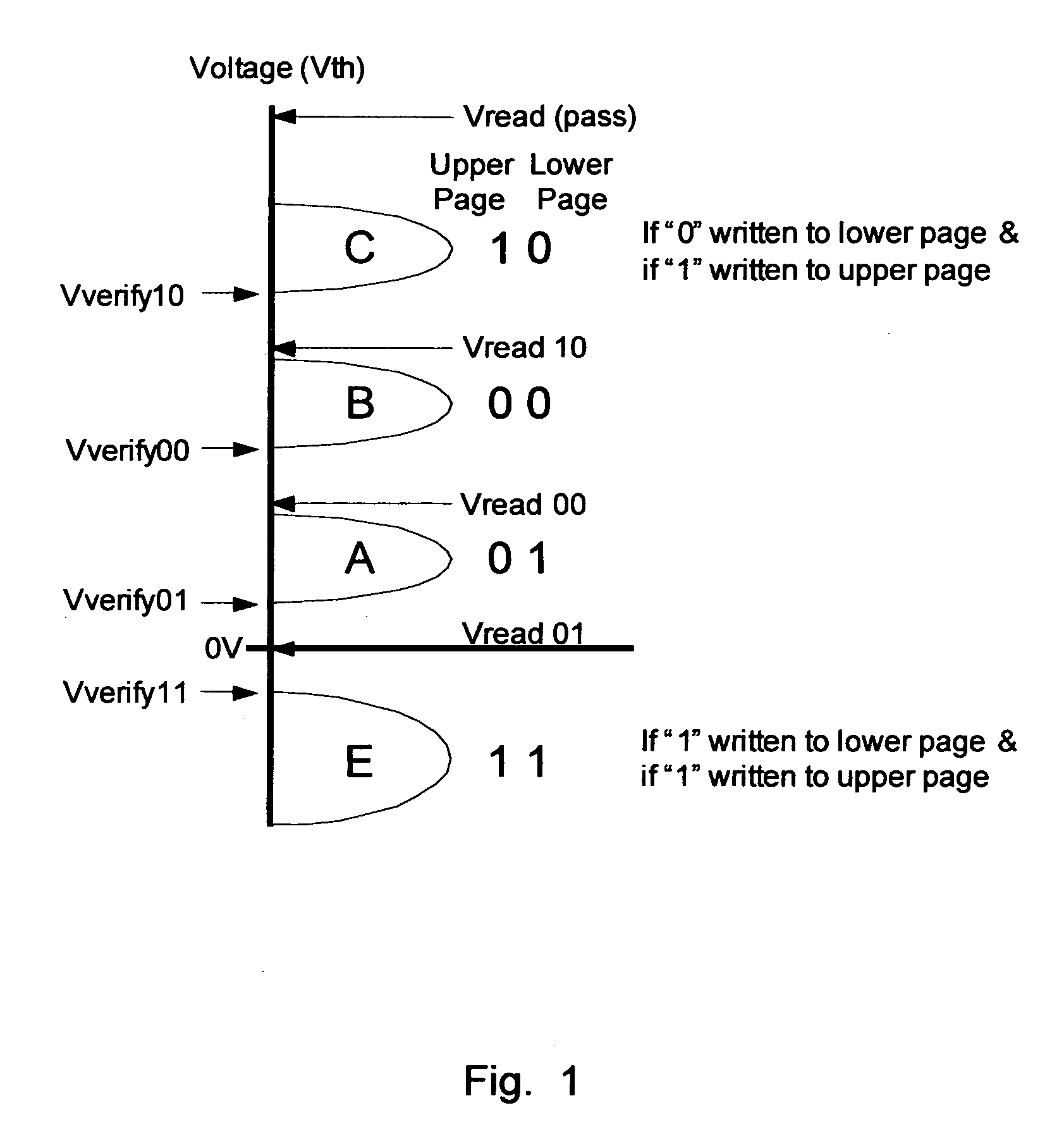 Method and apparatus for high reliability data storage and retrieval operations in multi-level flash cells