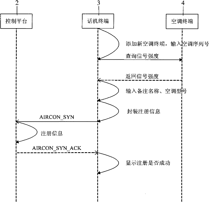 Intelligent air conditioner system and intelligent air conditioner control method